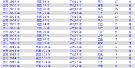 2001年屬什麼|2001是民國幾年？2001是什麼生肖？2001幾歲？